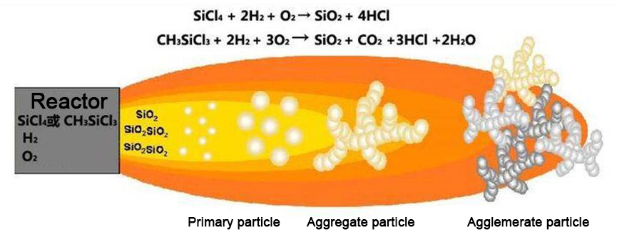 fumed-silica-synthesis-principle.jpg